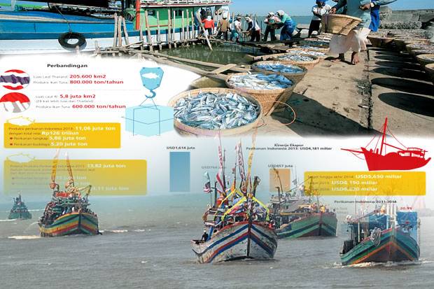 Nelayan Jangan Takut Ikan Tak Terserap, Ada Pasar Laut dan Sistem Resi Gudang Ikan