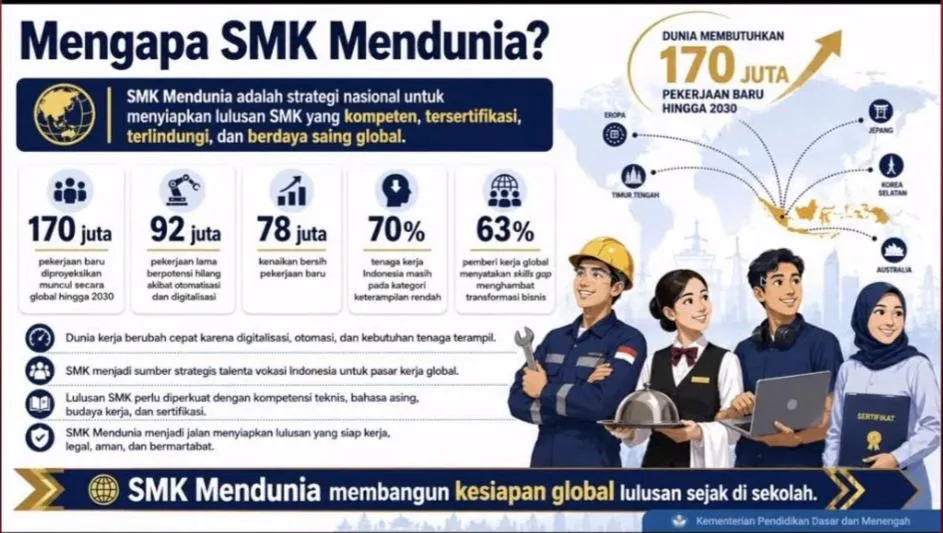 SMK Mendunia, Peluang Karier Kian Terbuka Lewat Kelas Kebekerjaan Luar Negeri 3+1