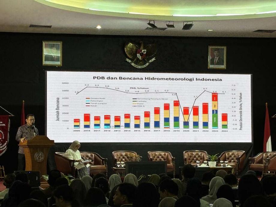 Pentingnya Konsep Halal dan Thayyib untuk Pendapatan Ekonomi Berkelanjutan