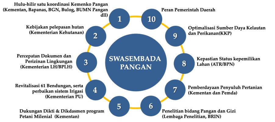659155_apa-itu-swasembada-pangan_20250207153718(1).jpg