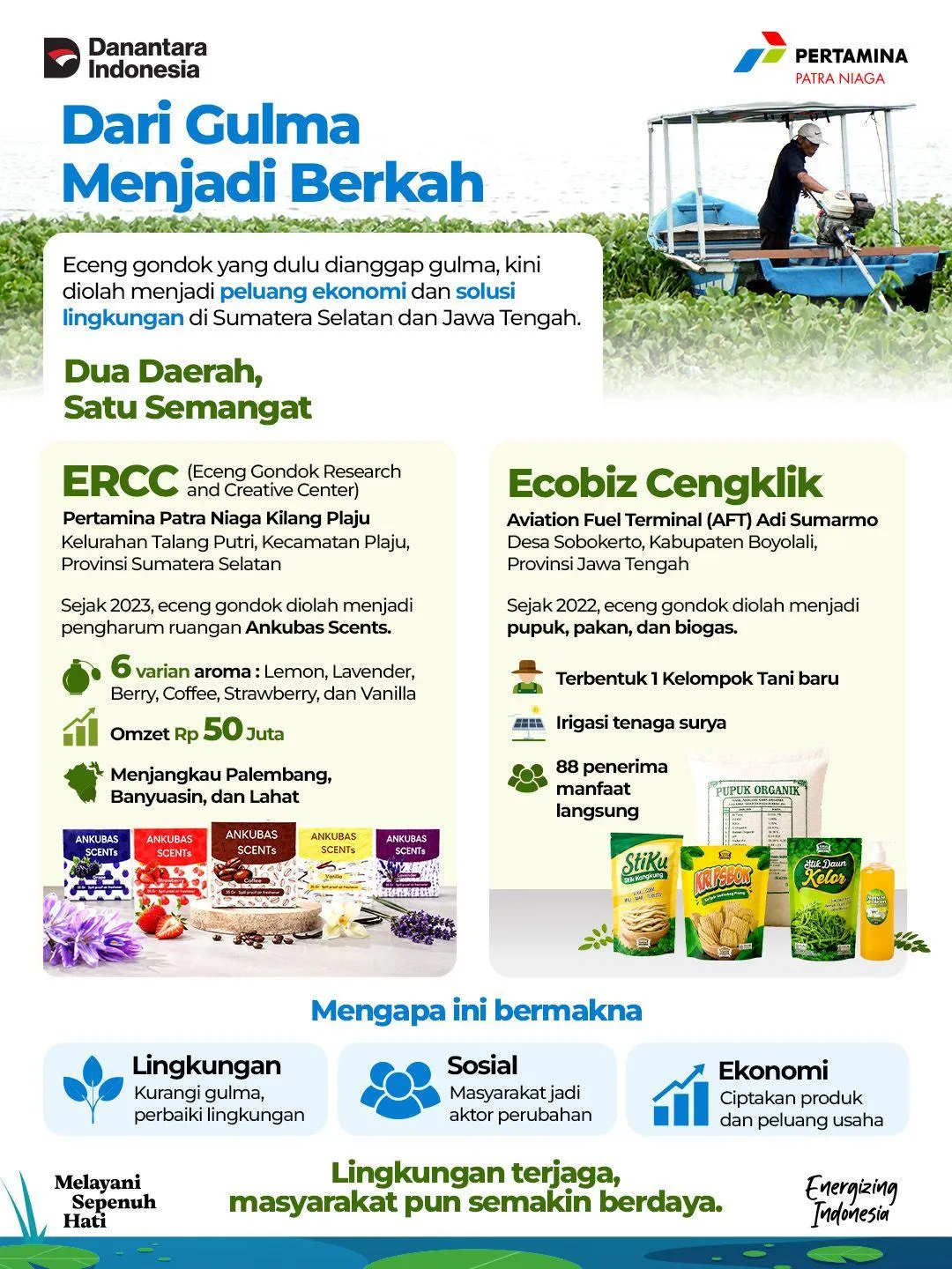 Pertamina Patra Niaga Dorong Pemberdayaan Masyarakat Berbasis Pengelolaan Eceng Gondok