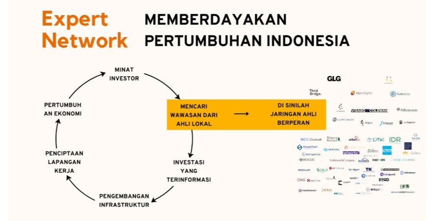 Ledakan Ekonomi Indonesia Menciptakan Peluang Baru bagi Profesional Lokal