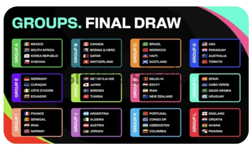 JADWAL PIALA DUNIA 2026