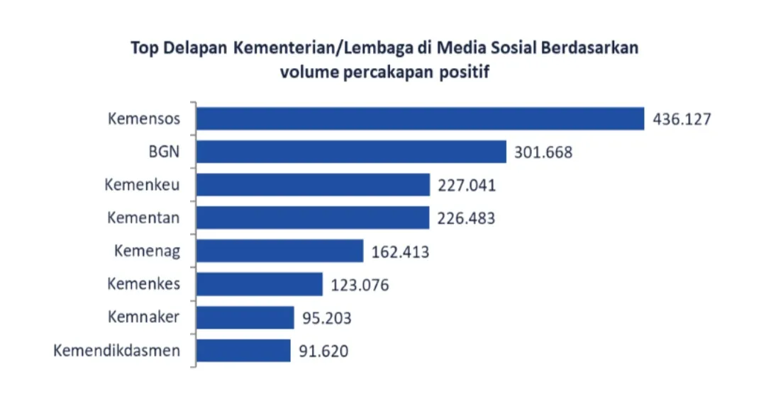 Binokular Riset Media Monitoring (Big Data Analytics): Potret Dua Tahun Pemerintahan Prabowo–Gibran