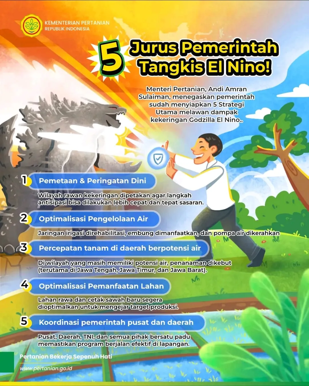 Berita Terkini: Jaga Ketahanan Pangan, Ini Lima Jurus Strategis Pemerintah Hadapi El Nino
